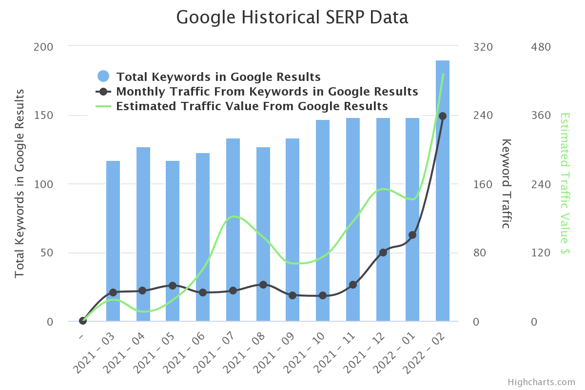 cargo spectre seo