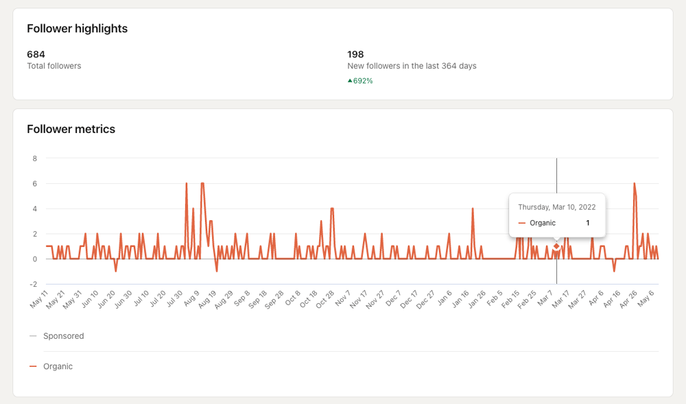 Aura Linkedin Data